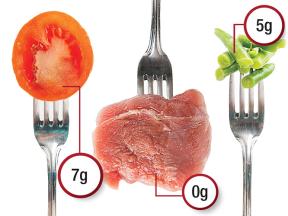 Ask the Experts: What is Carb Counting?