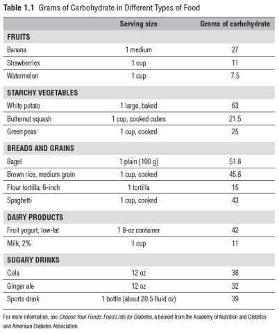 CGCC carb table.png