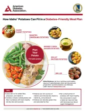 ADA graphic: "How Idaho Potatoes Can Fit in a Diabetes-Friendly Meal Plan" with meal plate.