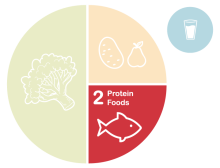 ADA-Diabetes-Plate-Method_step-2.png