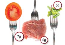 Ask the Experts: What is Carb Counting?