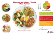 Kidney Placemat Diabetic.png