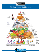 mediterranean food pyramid.png